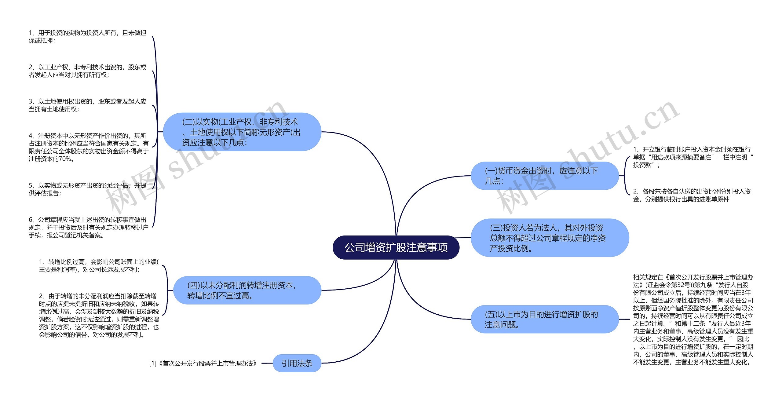 公司增资扩股注意事项思维导图