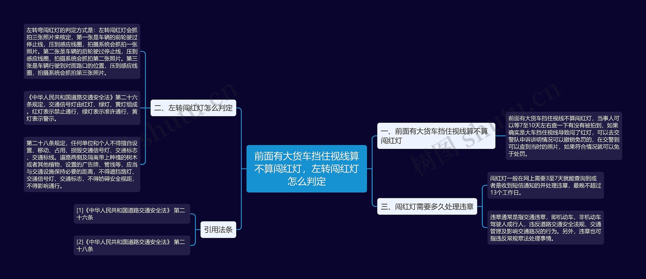 前面有大货车挡住视线算不算闯红灯，左转闯红灯怎么判定