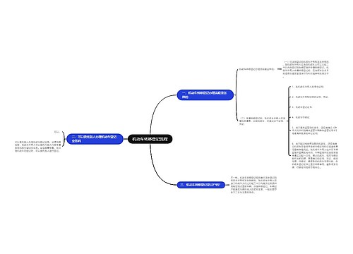 机动车转移登记流程