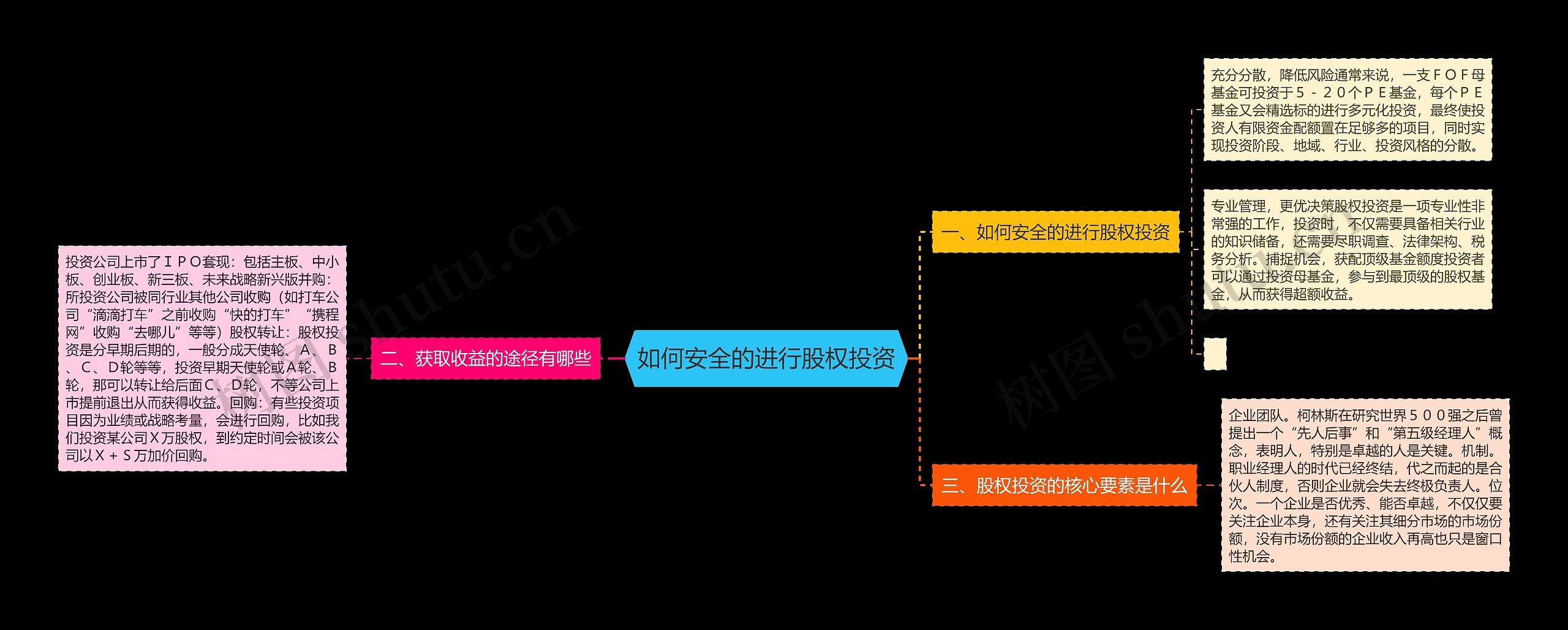 如何安全的进行股权投资 如何安全的进行股权投资