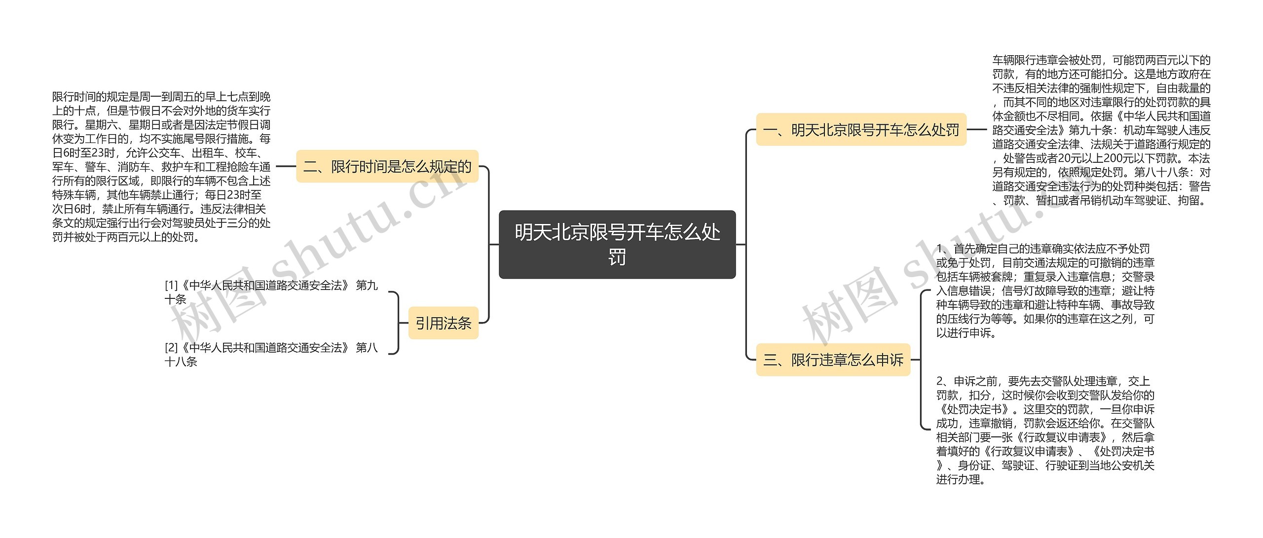 明天北京限号开车怎么处罚思维导图