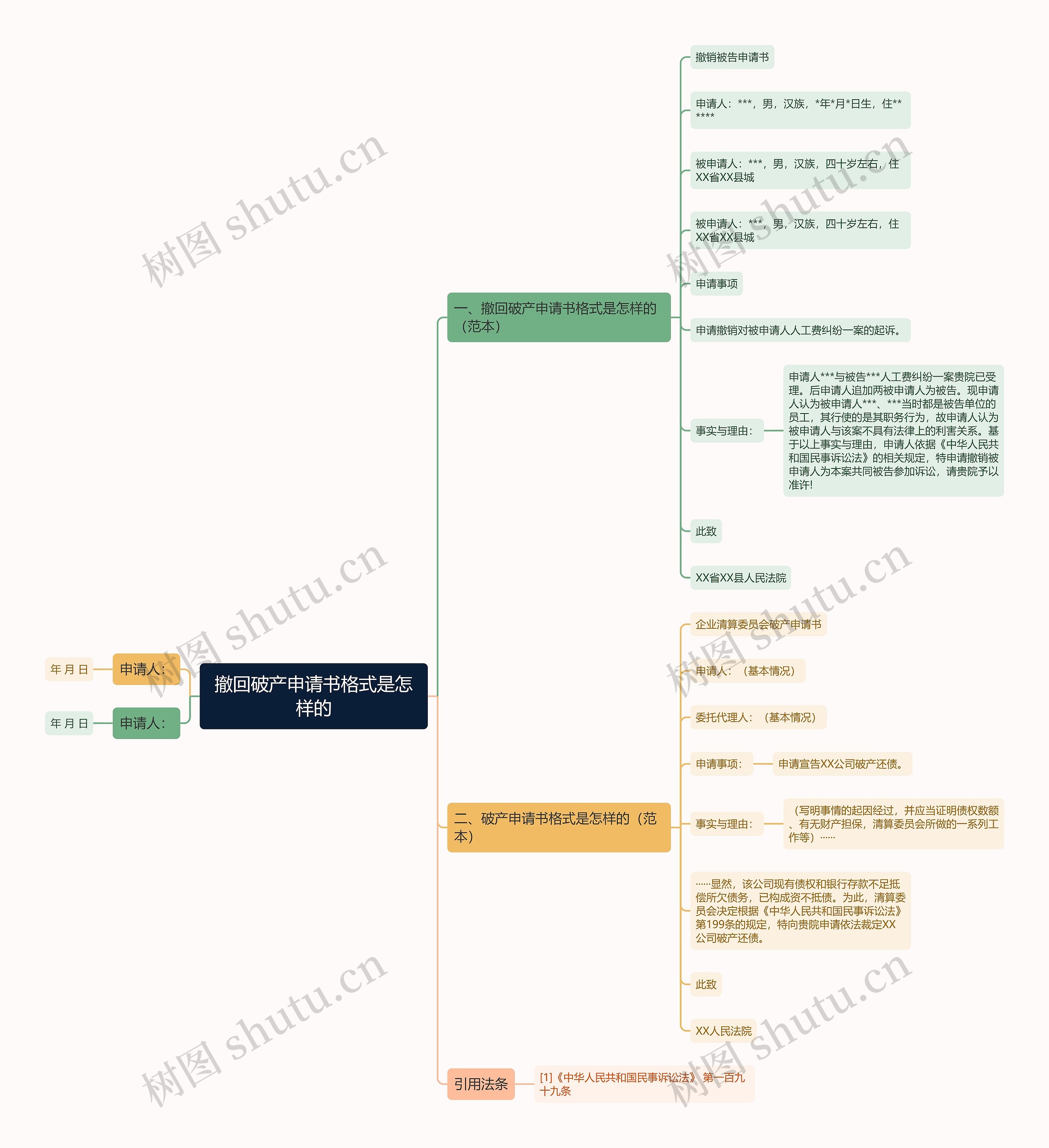 撤回破产申请书格式是怎样的思维导图