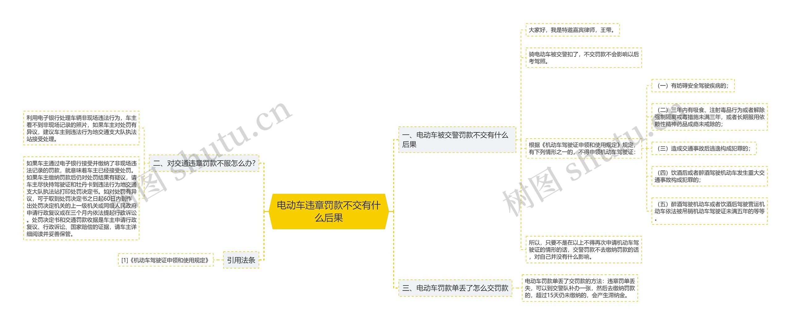 电动车违章罚款不交有什么后果思维导图