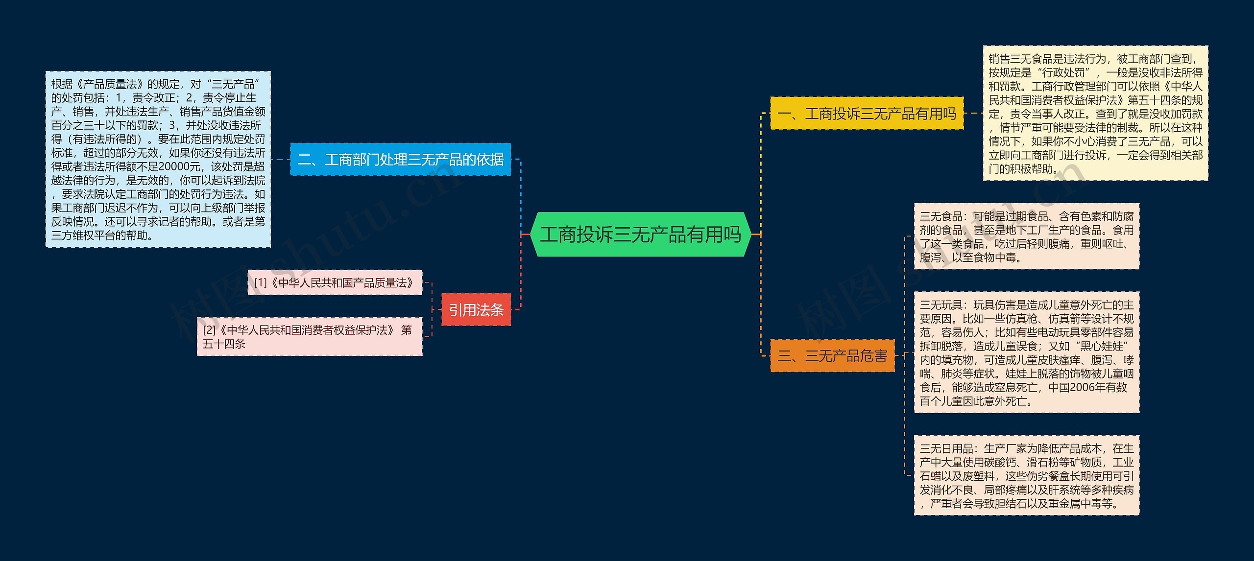 工商投诉三无产品有用吗 工商投诉三无产品有用吗