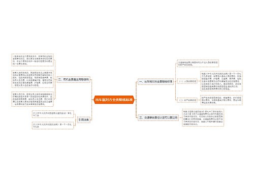 出车祸对方全责赔钱标准