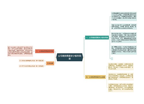 公司增资需要多少股东同意