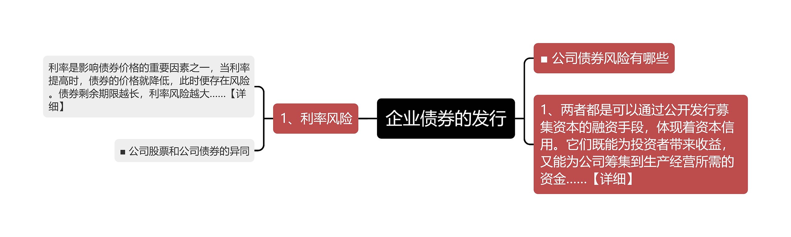 企业债券的发行