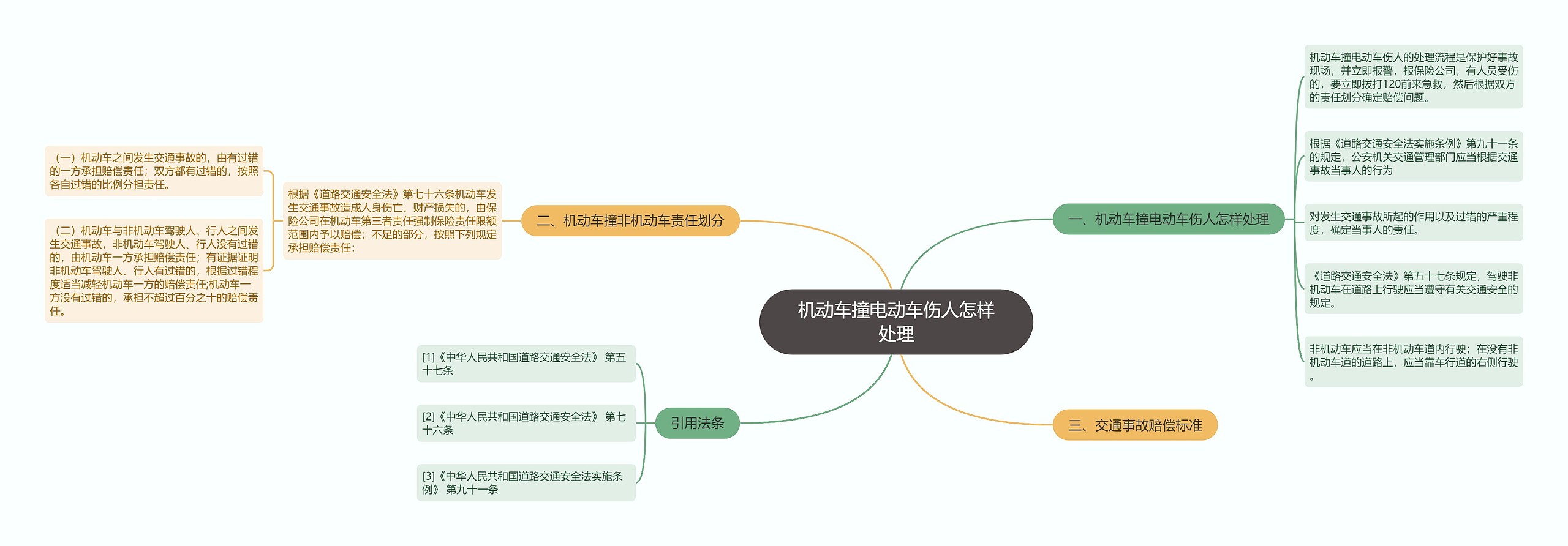 机动车撞电动车伤人怎样处理思维导图