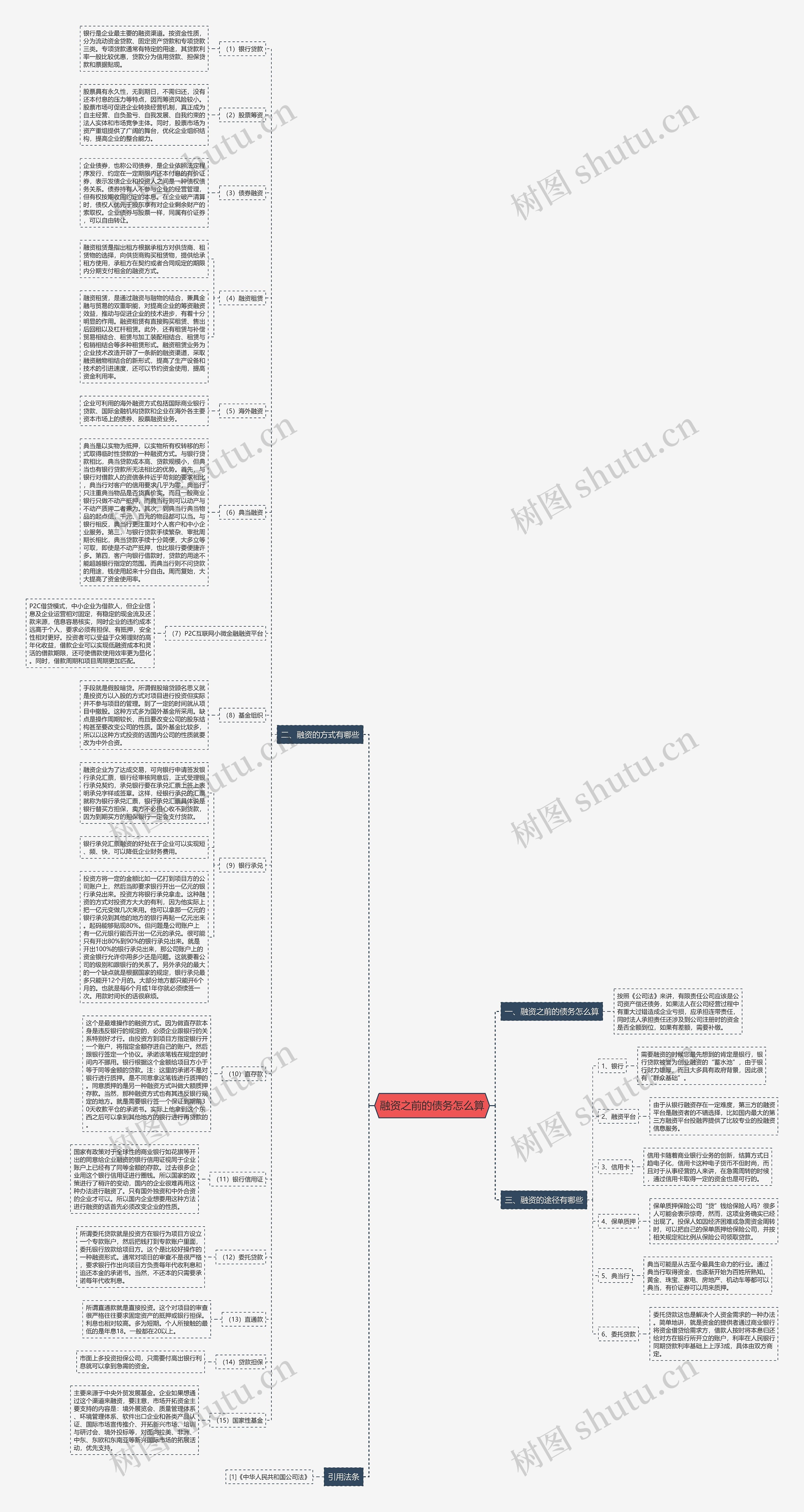 融资之前的债务怎么算 融资之前的债务怎么算