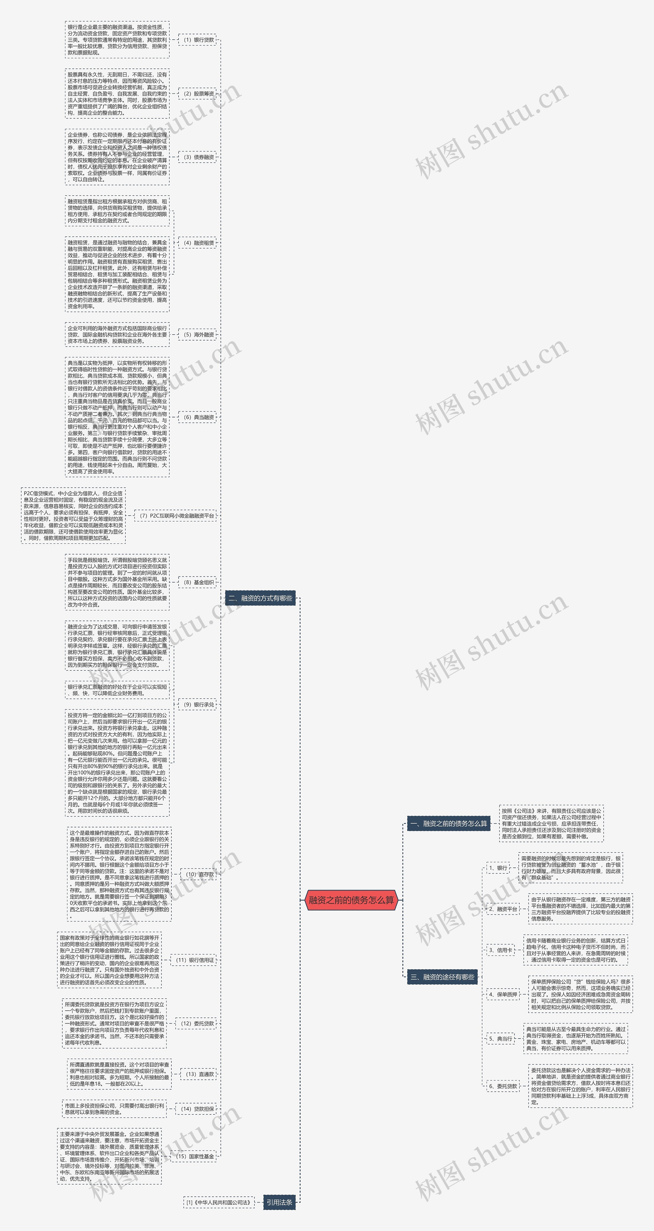 融资之前的债务怎么算思维导图