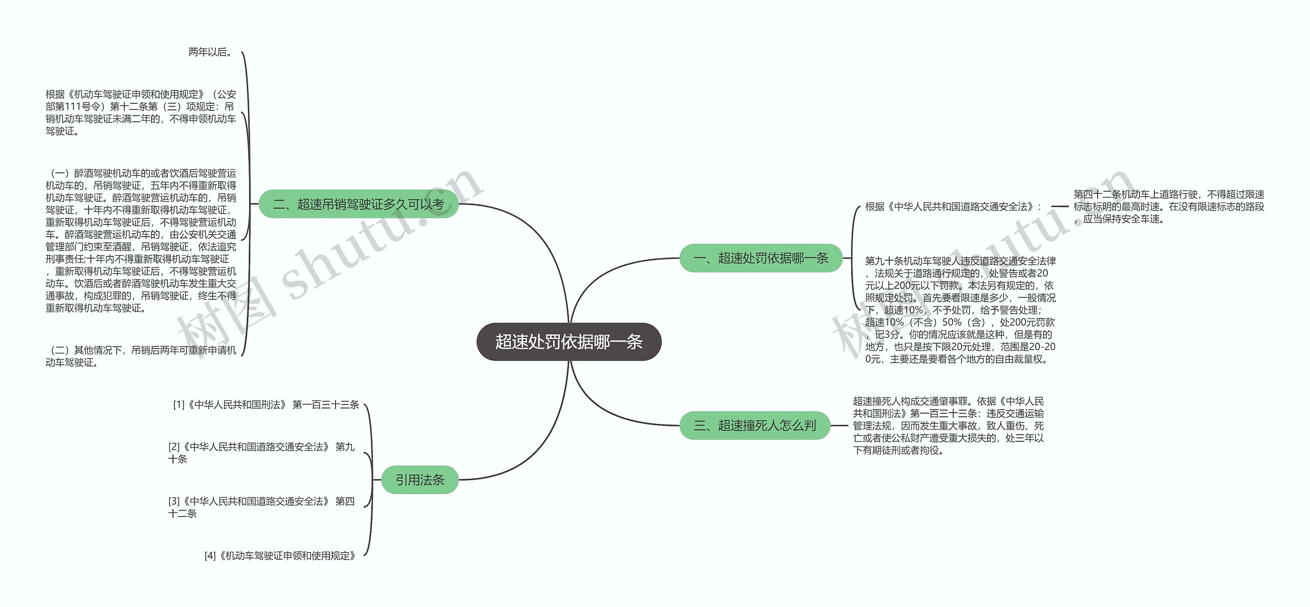 超速处罚依据哪一条