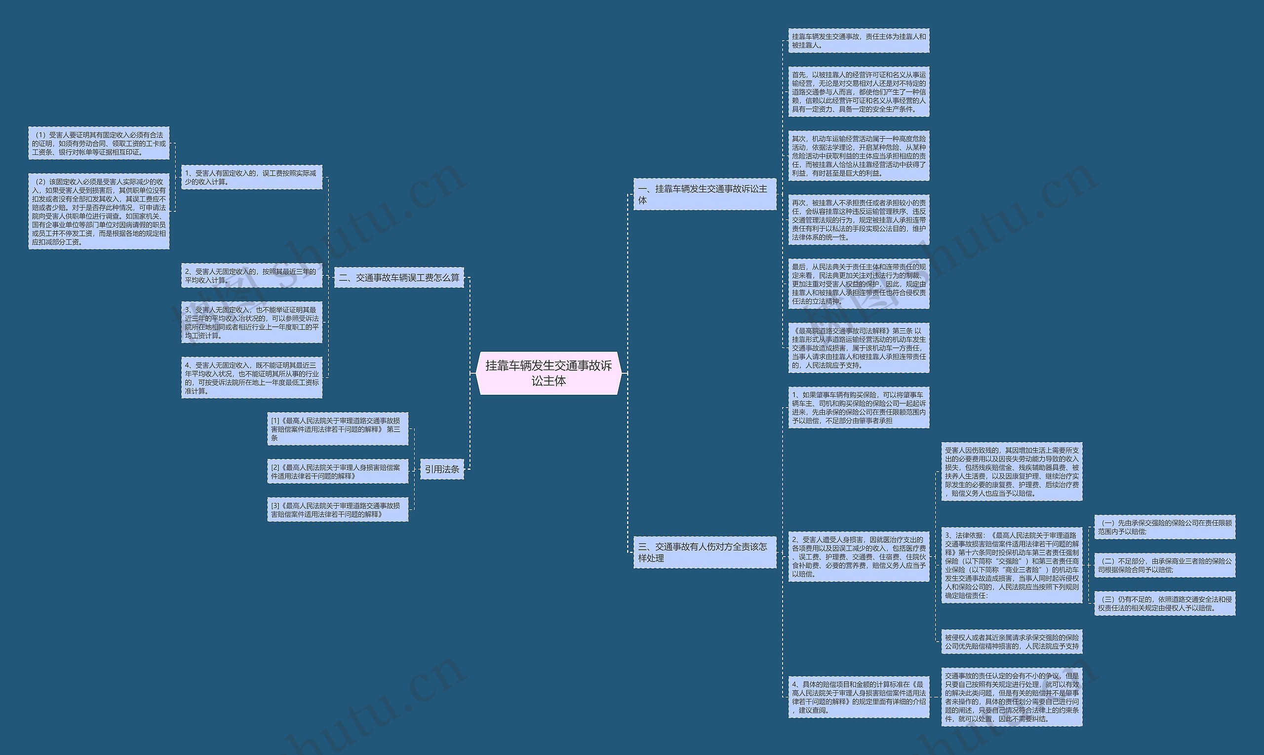 挂靠车辆发生交通事故诉讼主体思维导图