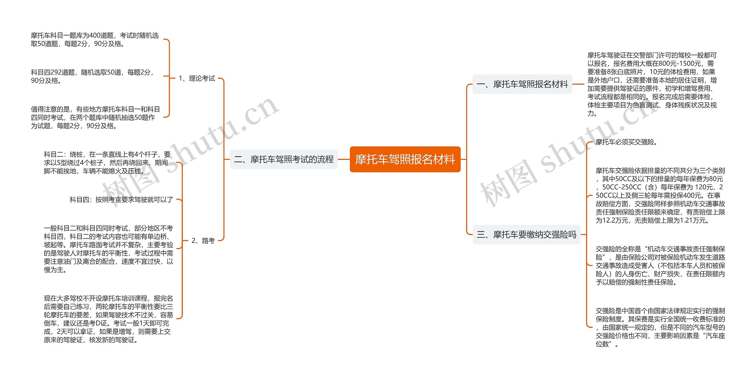 摩托车驾照报名材料