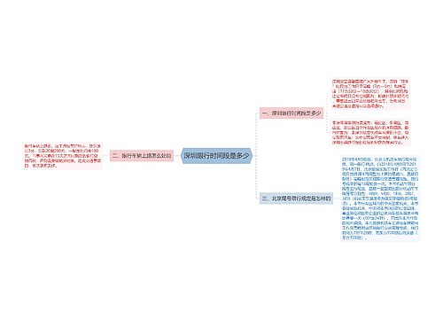 深圳限行时间段是多少