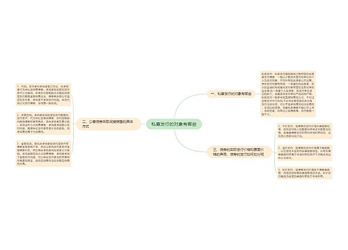 私募发行的对象有哪些