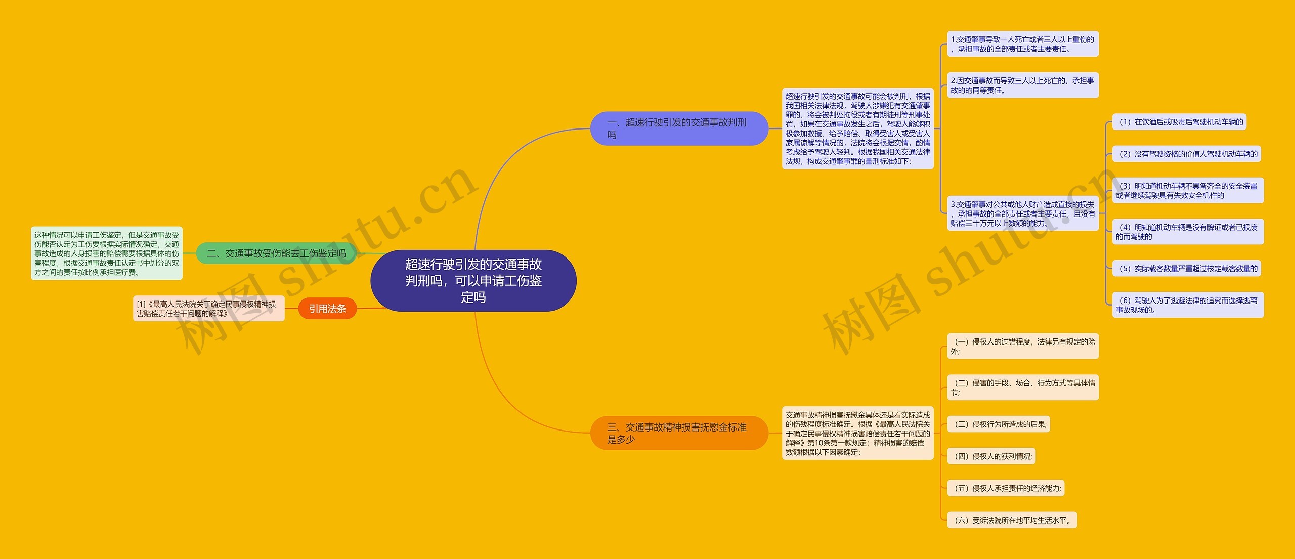 超速行驶引发的交通事故判刑吗，可以申请工伤鉴定吗思维导图