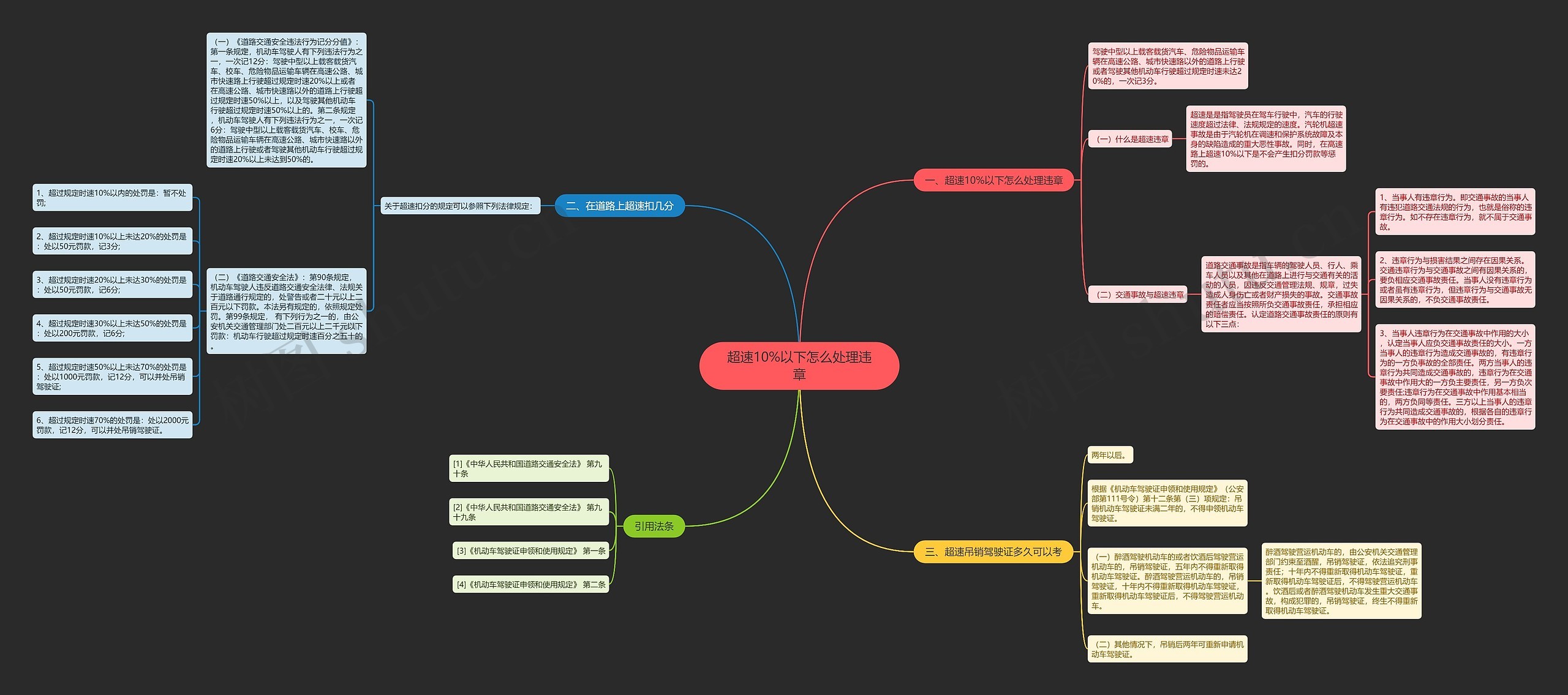 超速10%以下怎么处理违章思维导图