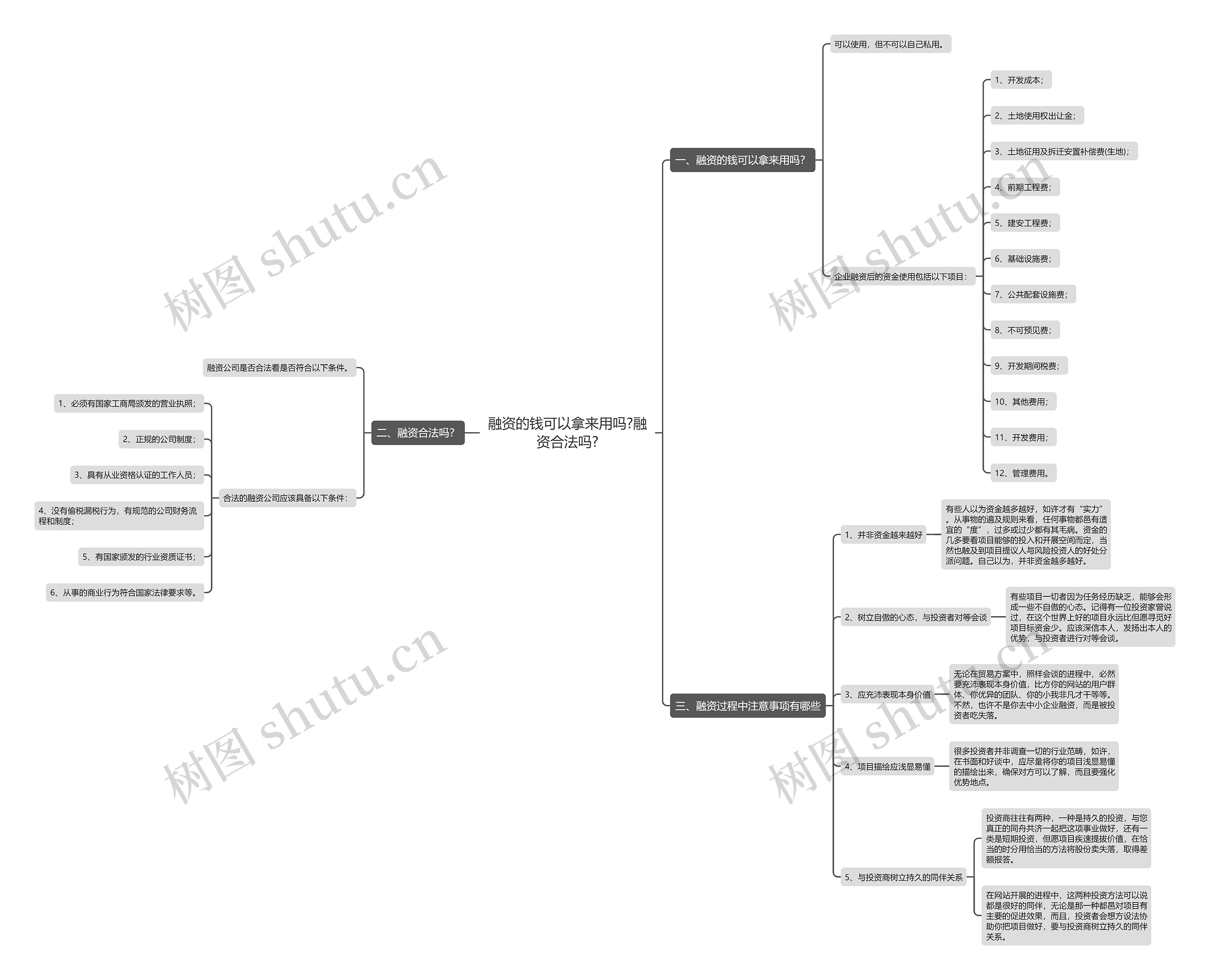 融资的钱可以拿来用吗?融资合法吗?思维导图