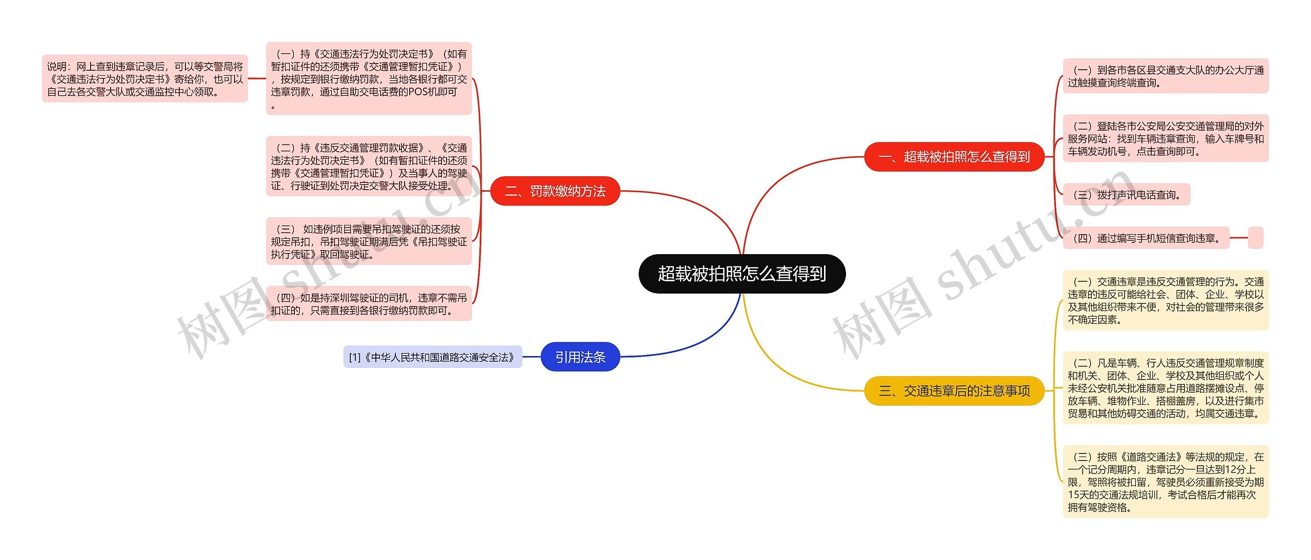 超载被拍照怎么查得到