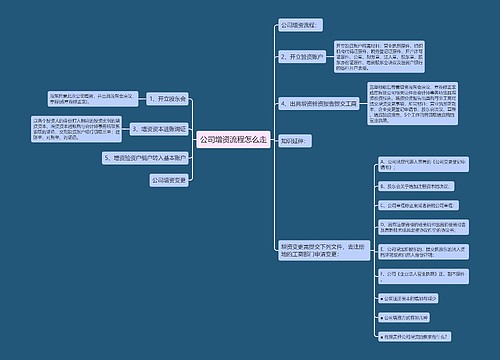 公司增资流程怎么走
