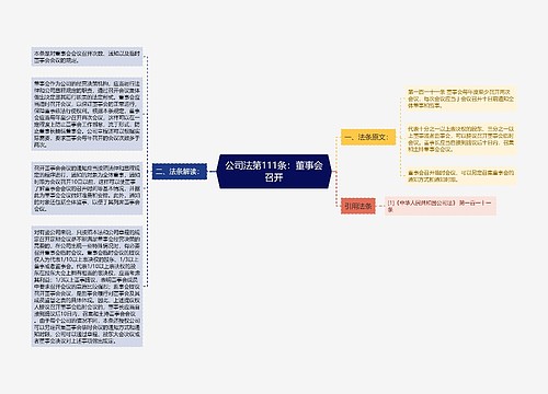 公司法第111条：董事会召开