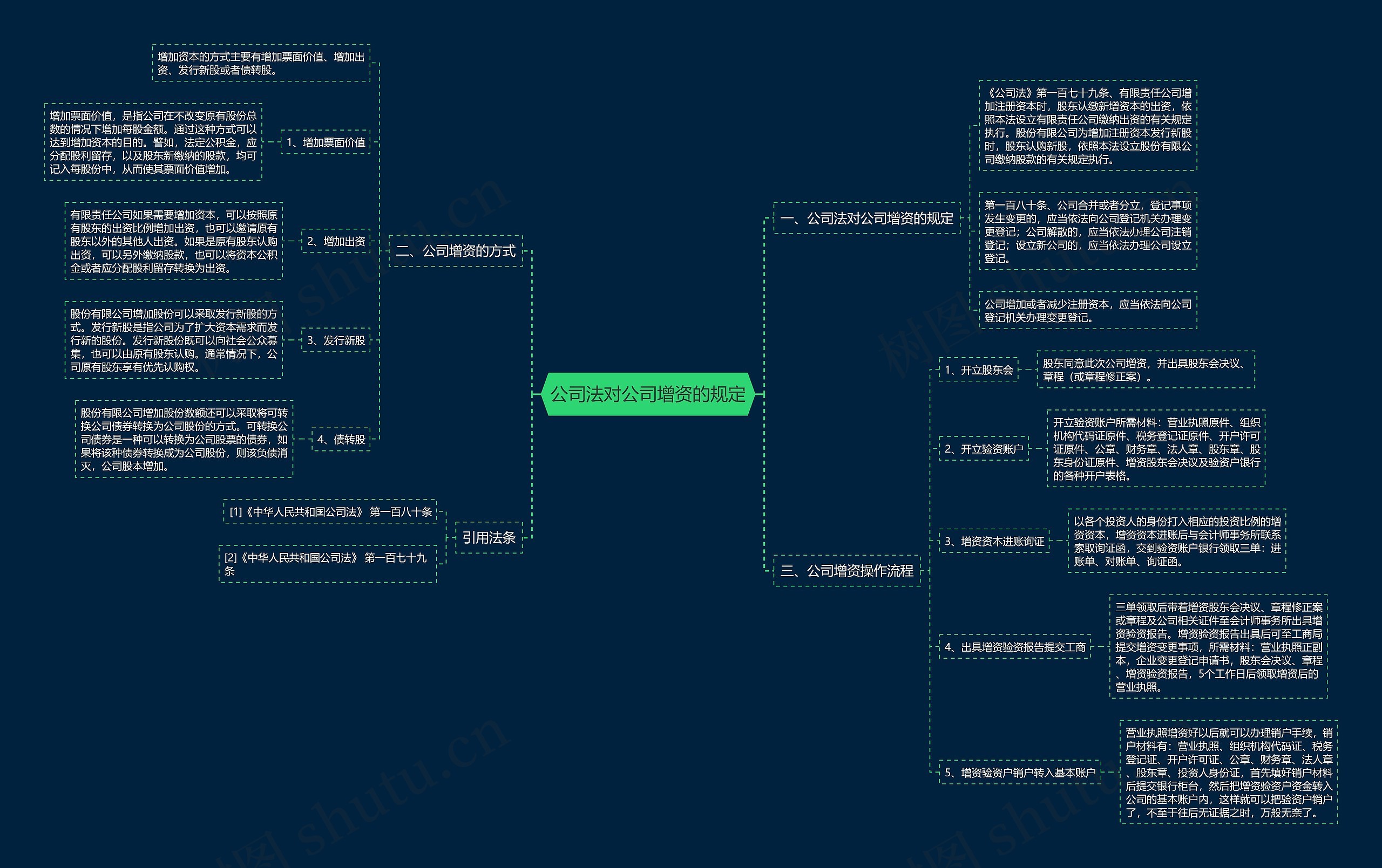 公司法对公司增资的规定 公司法对公司增资的规定