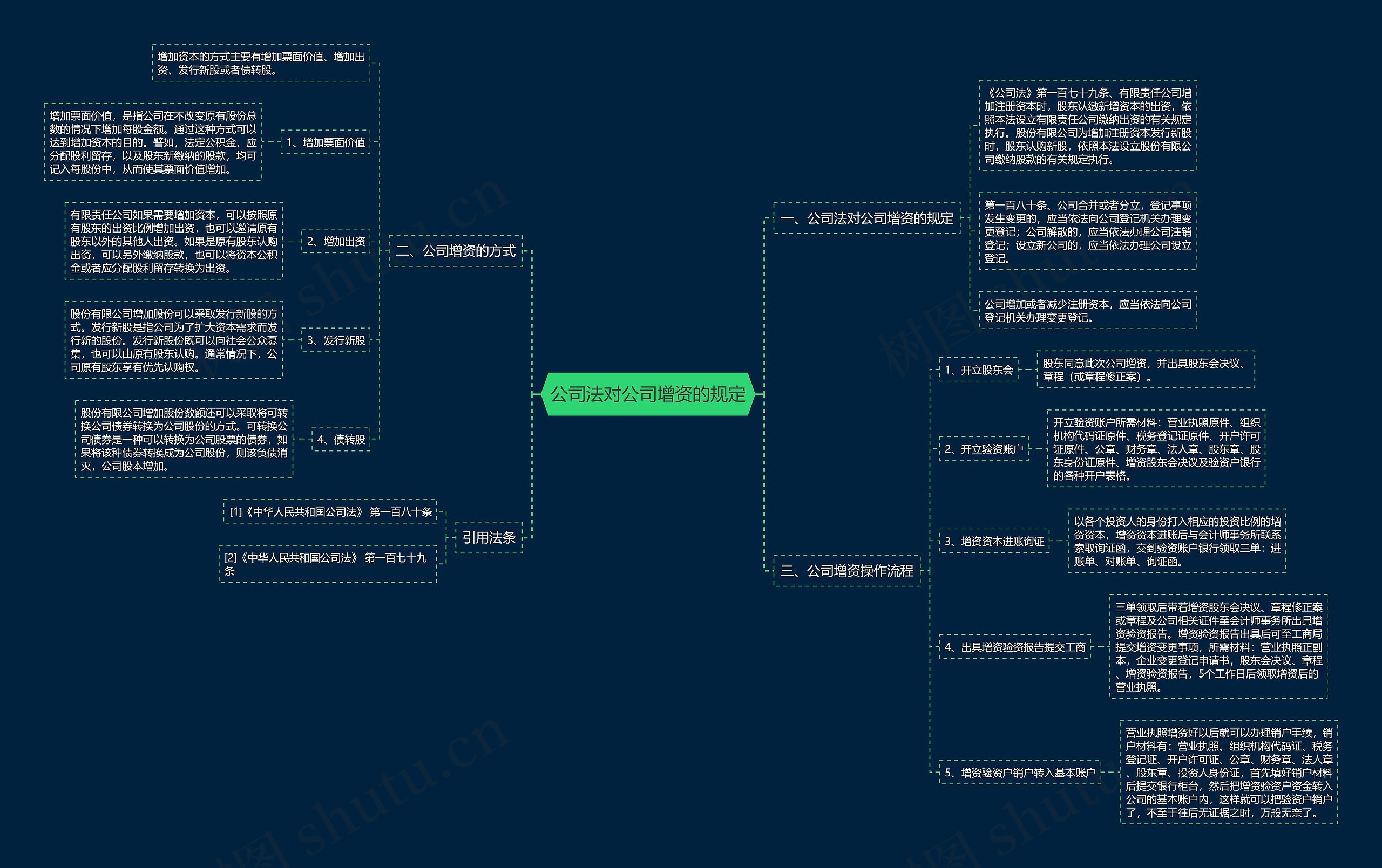 公司法对公司增资的规定思维导图
