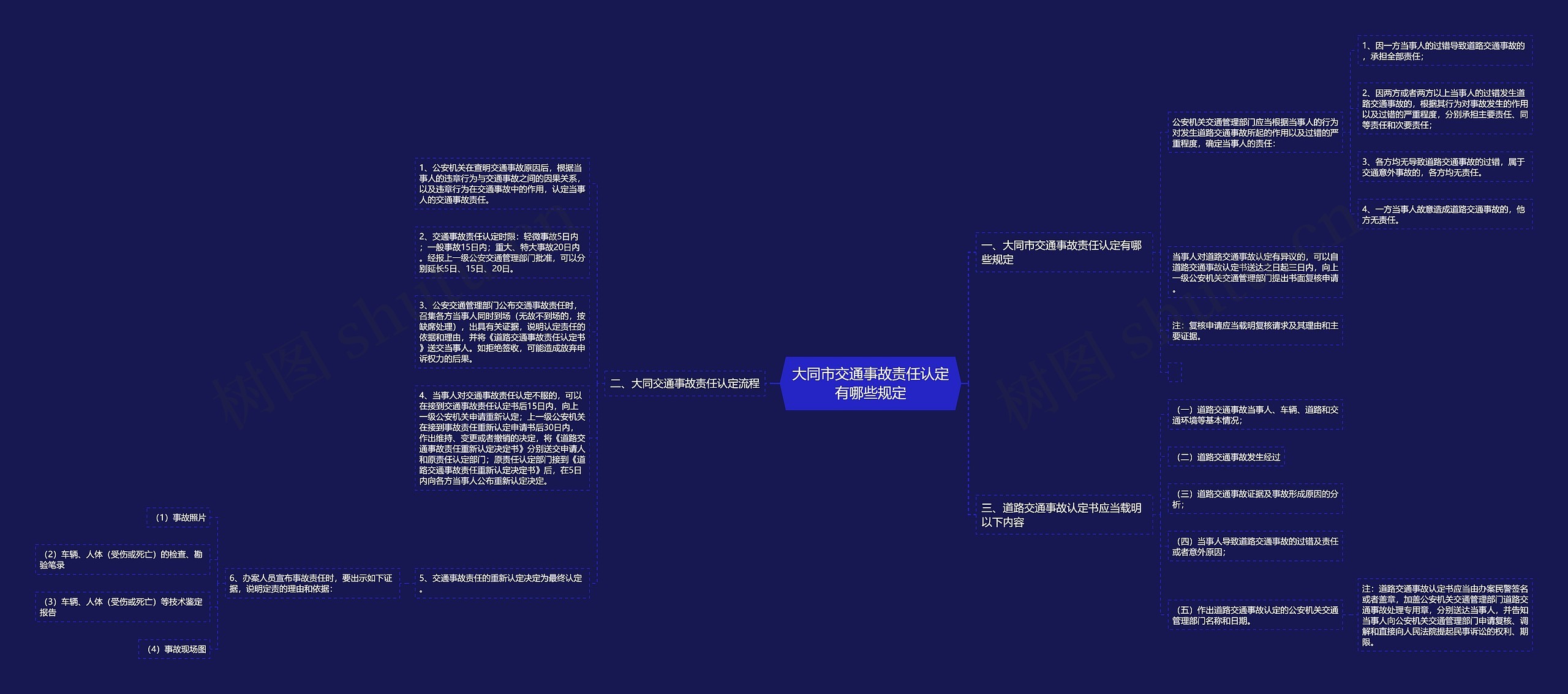 大同市交通事故责任认定有哪些规定思维导图