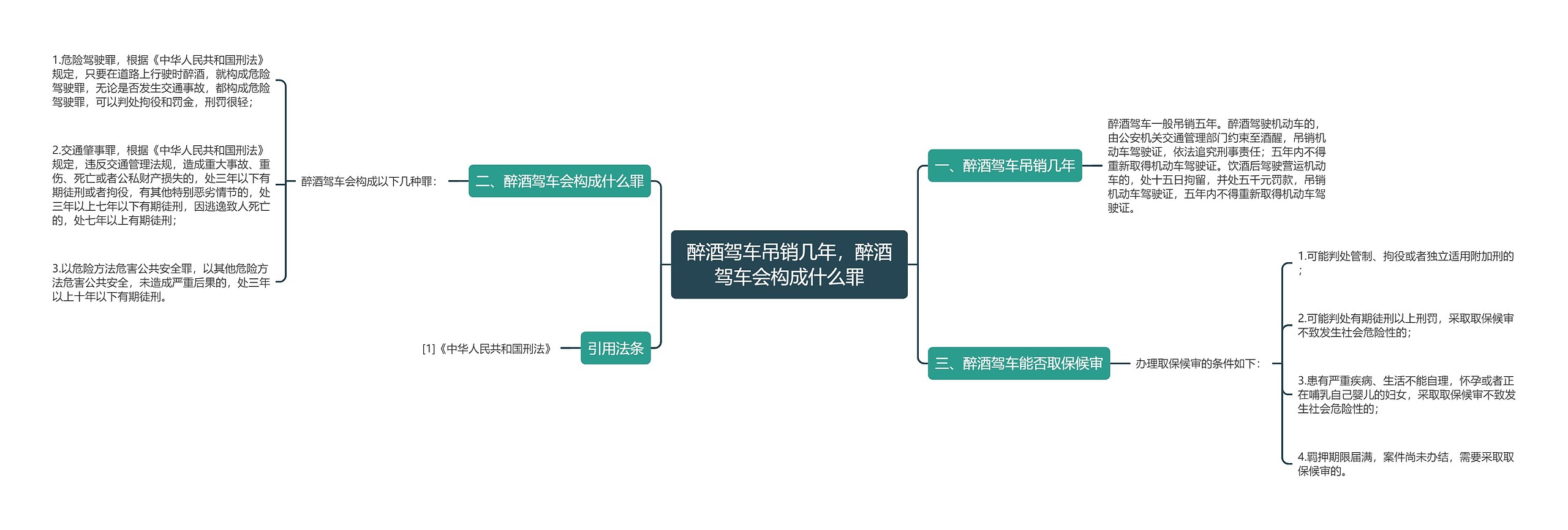 醉酒驾车吊销几年，醉酒驾车会构成什么罪思维导图