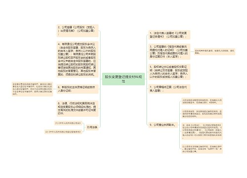 股东变更登记提交材料规范