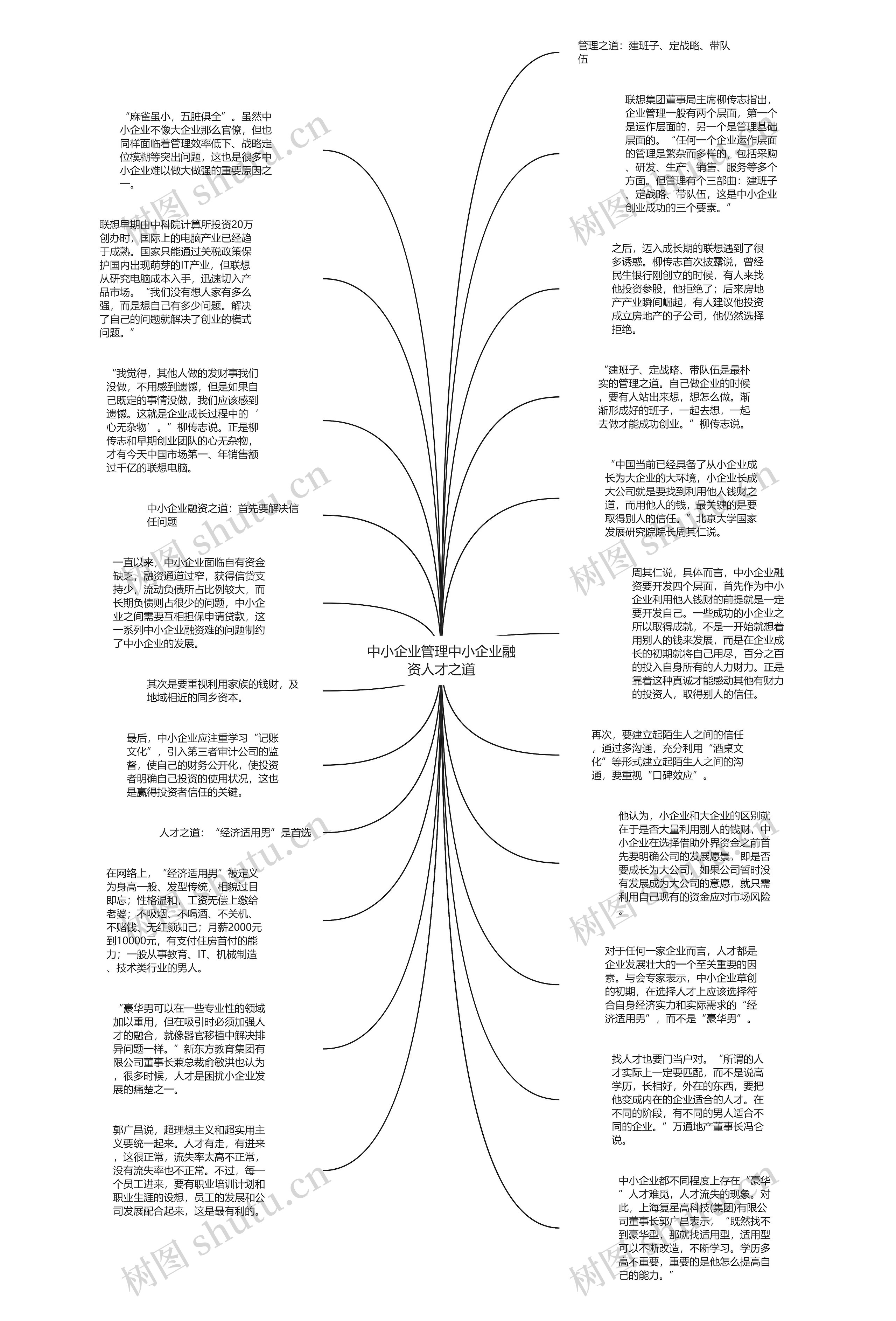 中小企业管理中小企业融资人才之道思维导图