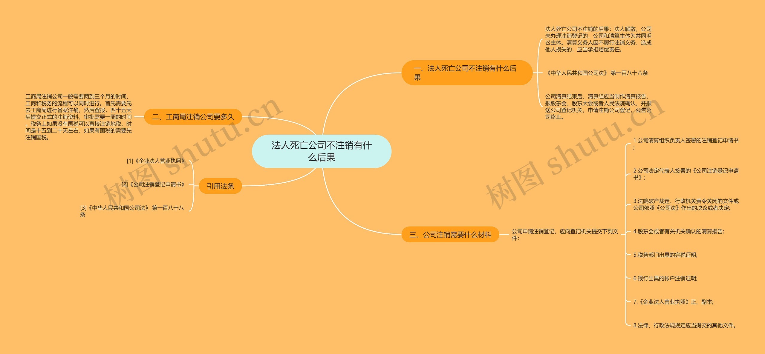 法人死亡公司不注销有什么后果思维导图