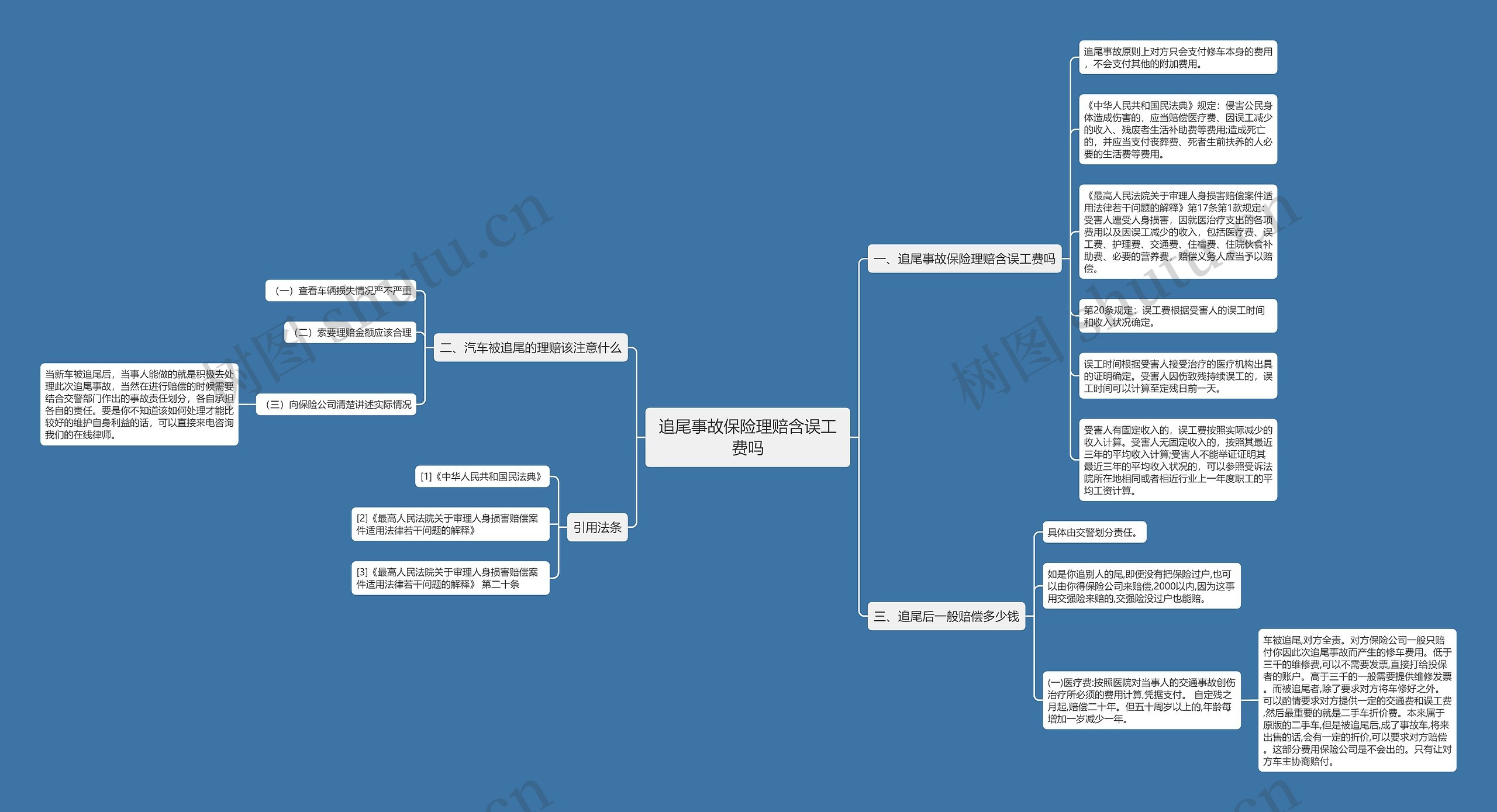 追尾事故保险理赔含误工费吗思维导图