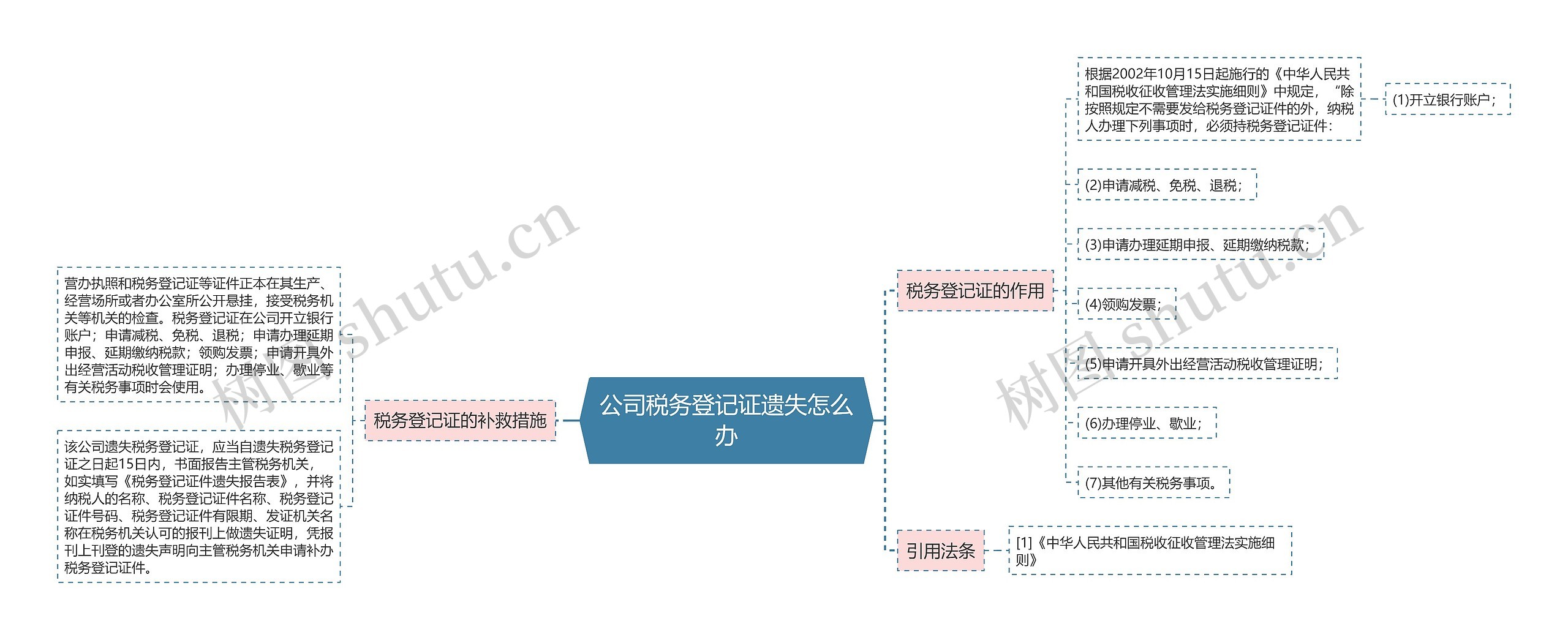 公司税务登记证遗失怎么办思维导图