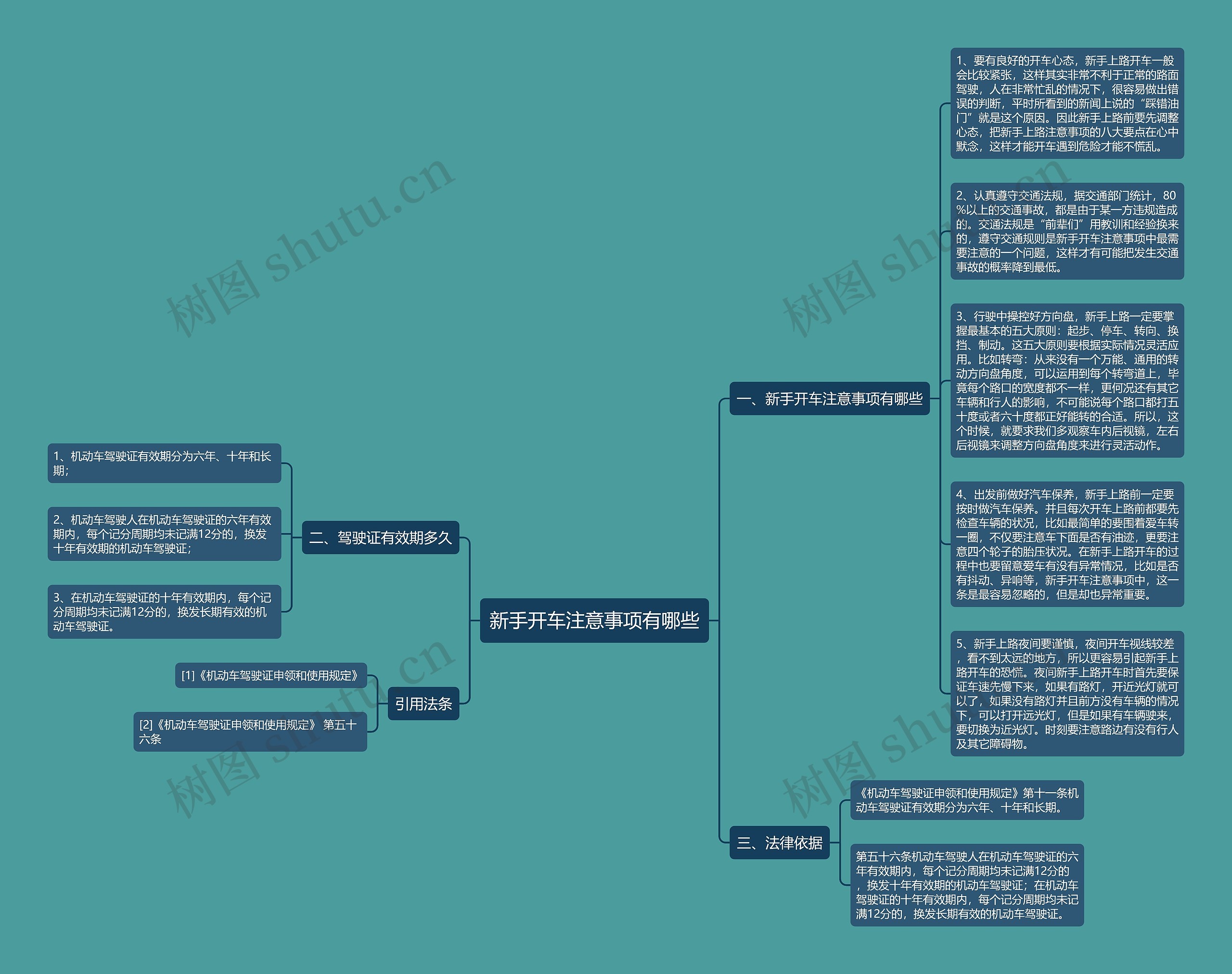 新手开车注意事项有哪些思维导图