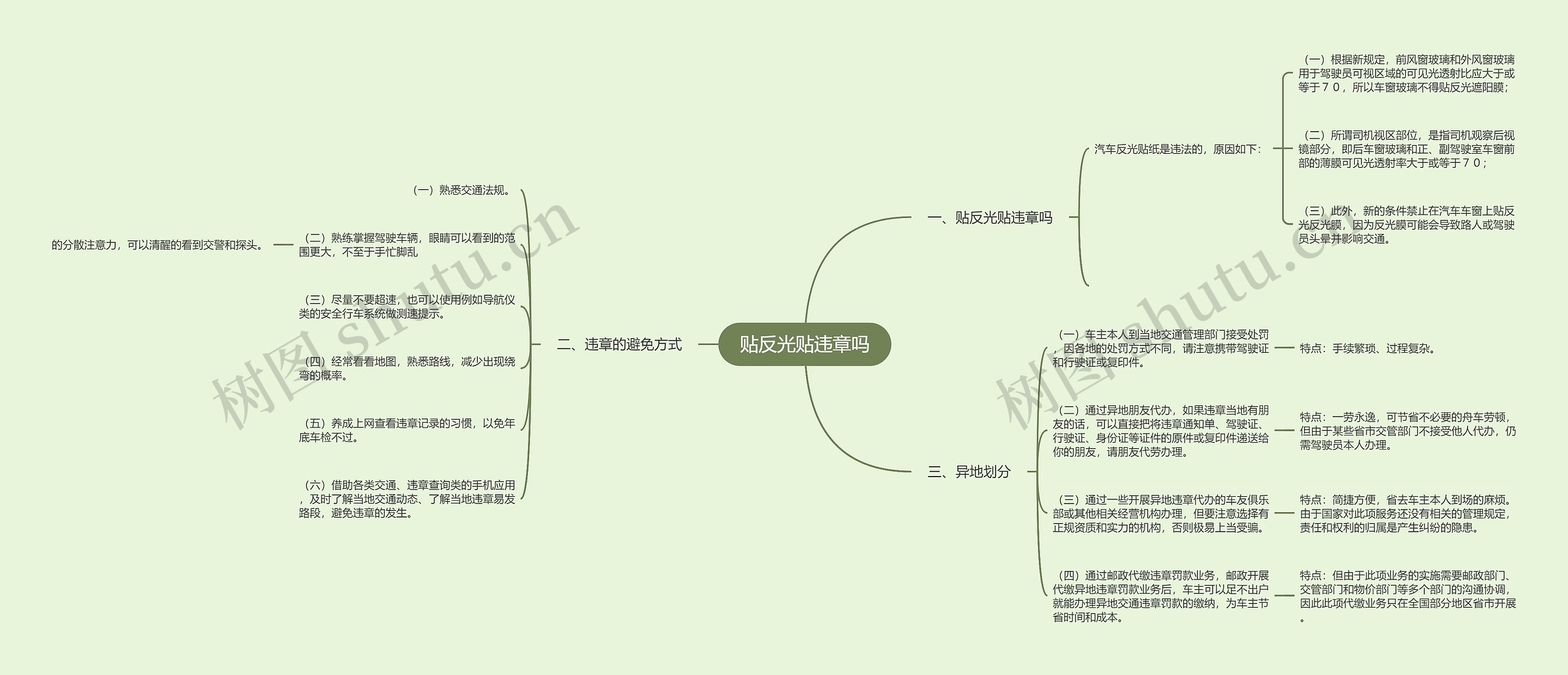 贴反光贴违章吗思维导图