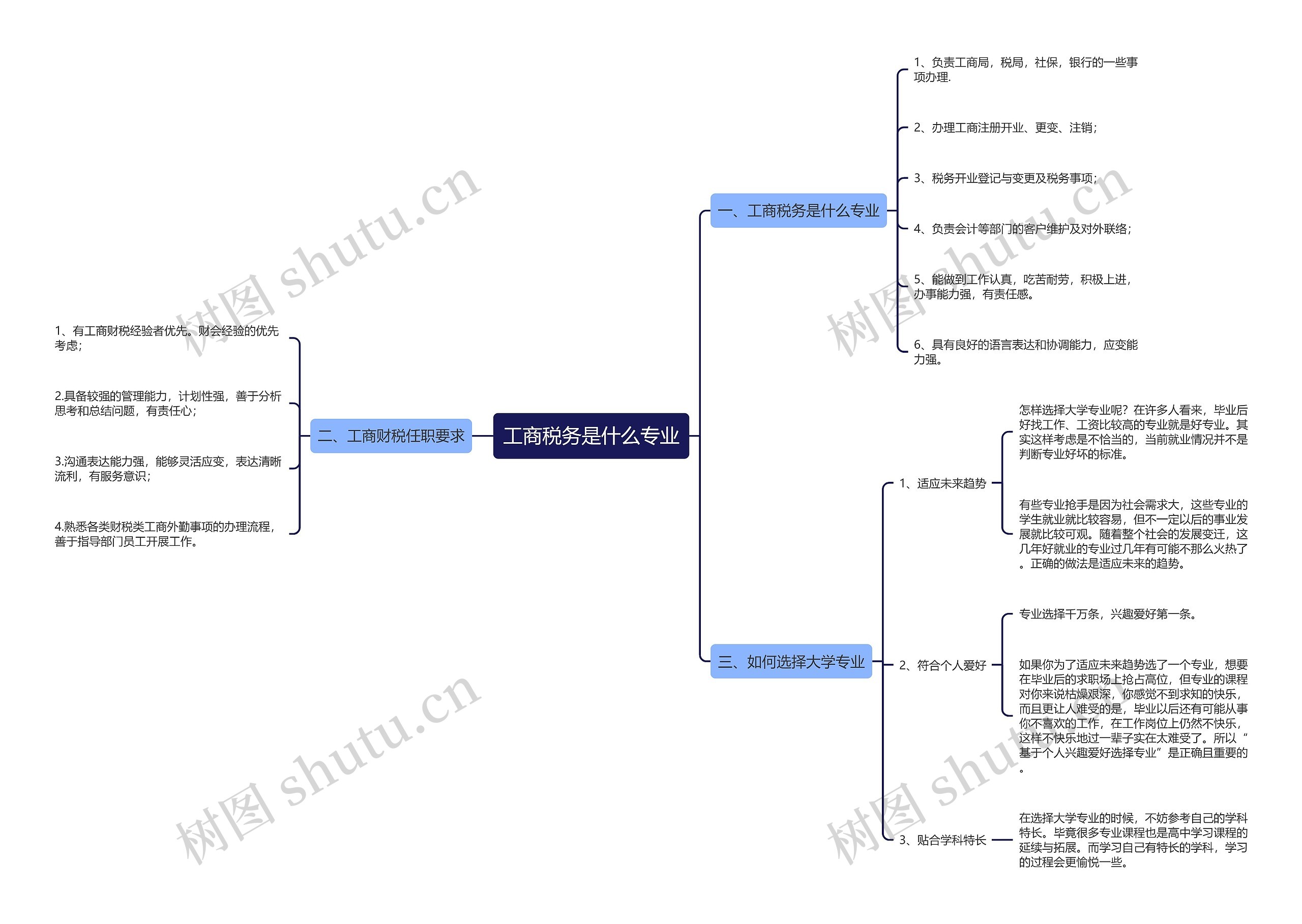 工商税务是什么专业 工商税务是什么专业