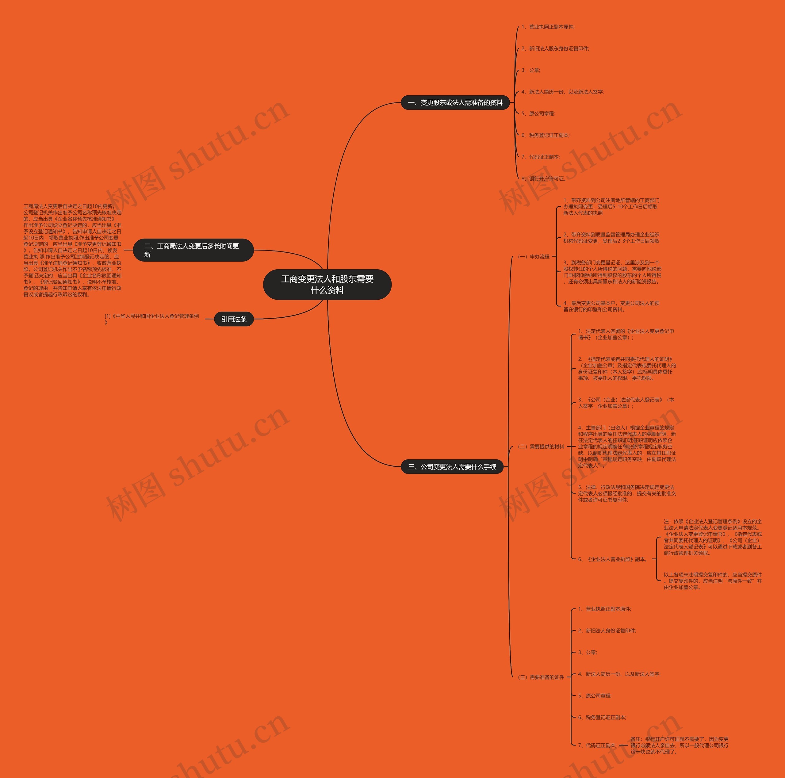 工商变更法人和股东需要什么资料 工商变更法人和股东需要什么资料