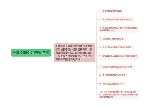 外商投资股权变更的手续