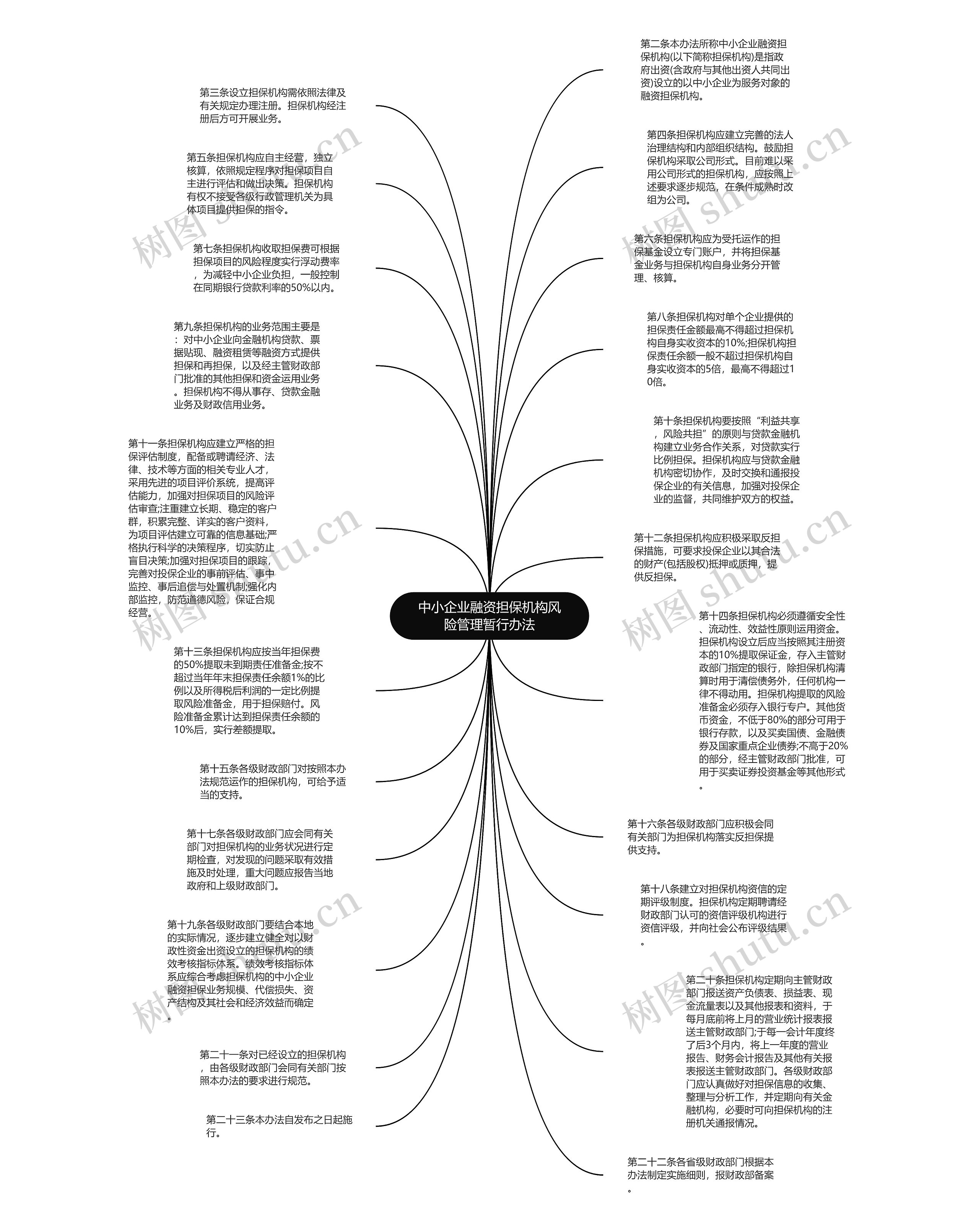 中小企业融资担保机构风险管理暂行办法