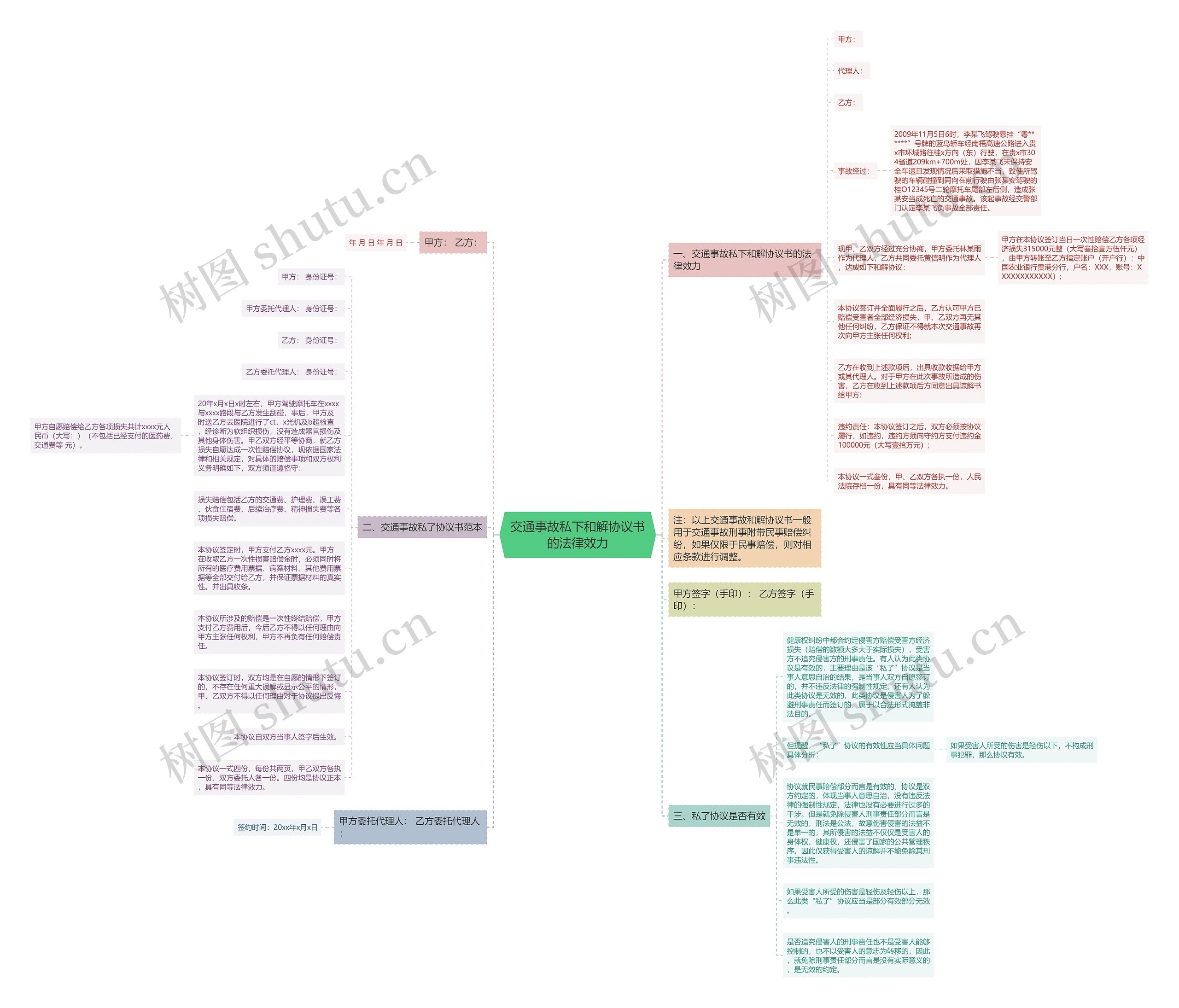 交通事故私下和解协议书的法律效力 交通事故私下和解协议书的法律效力