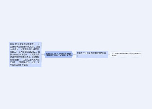 有限责任公司增资手续