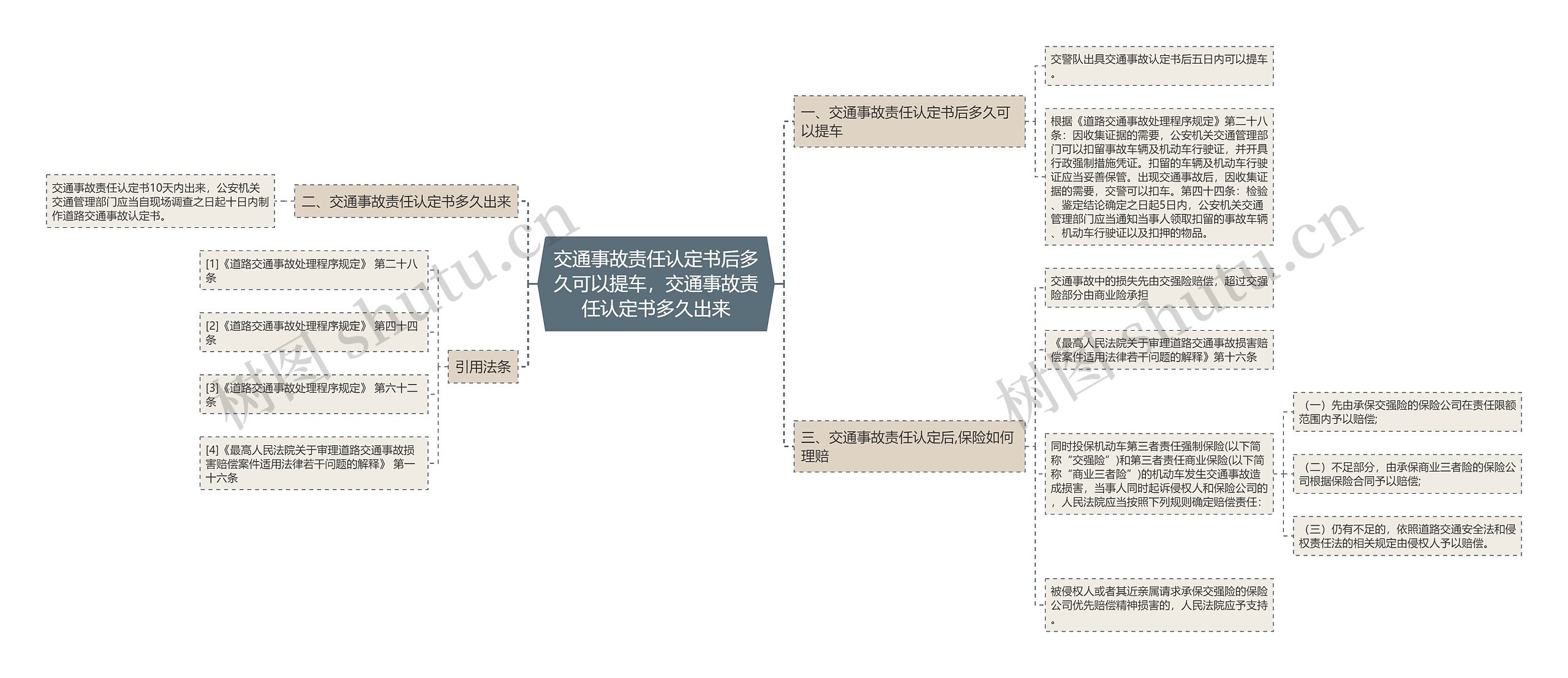 交通事故责任认定书后多久可以提车，交通事故责任认定书多久出来