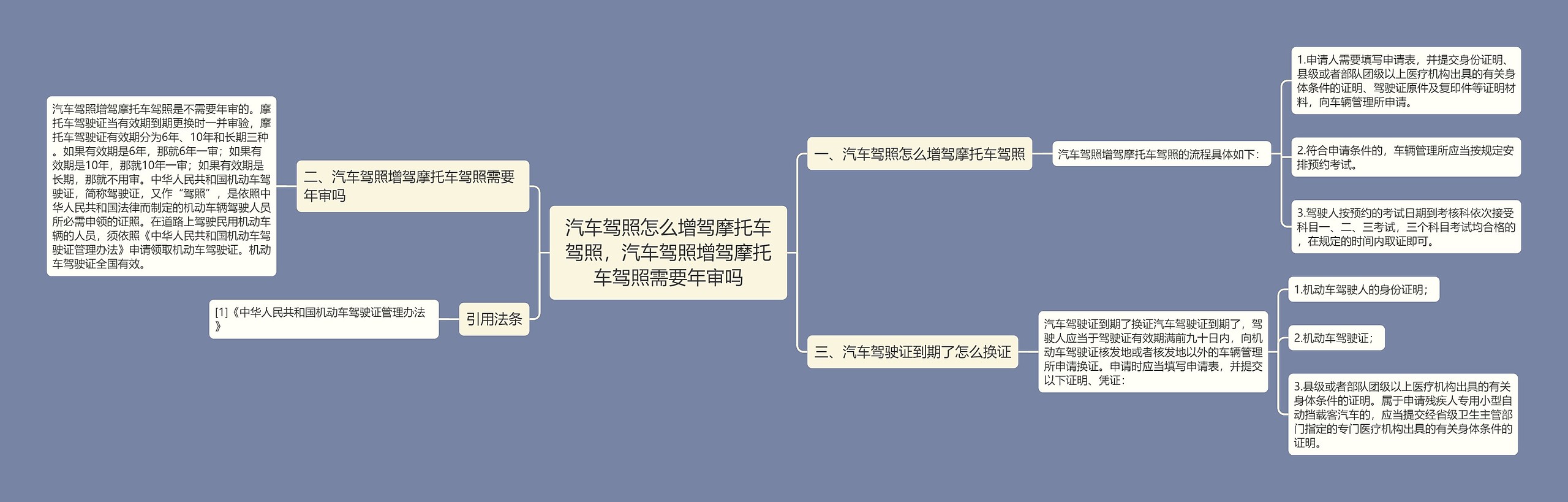 汽车驾照怎么增驾摩托车驾照，汽车驾照增驾摩托车驾照需要年审吗思维导图