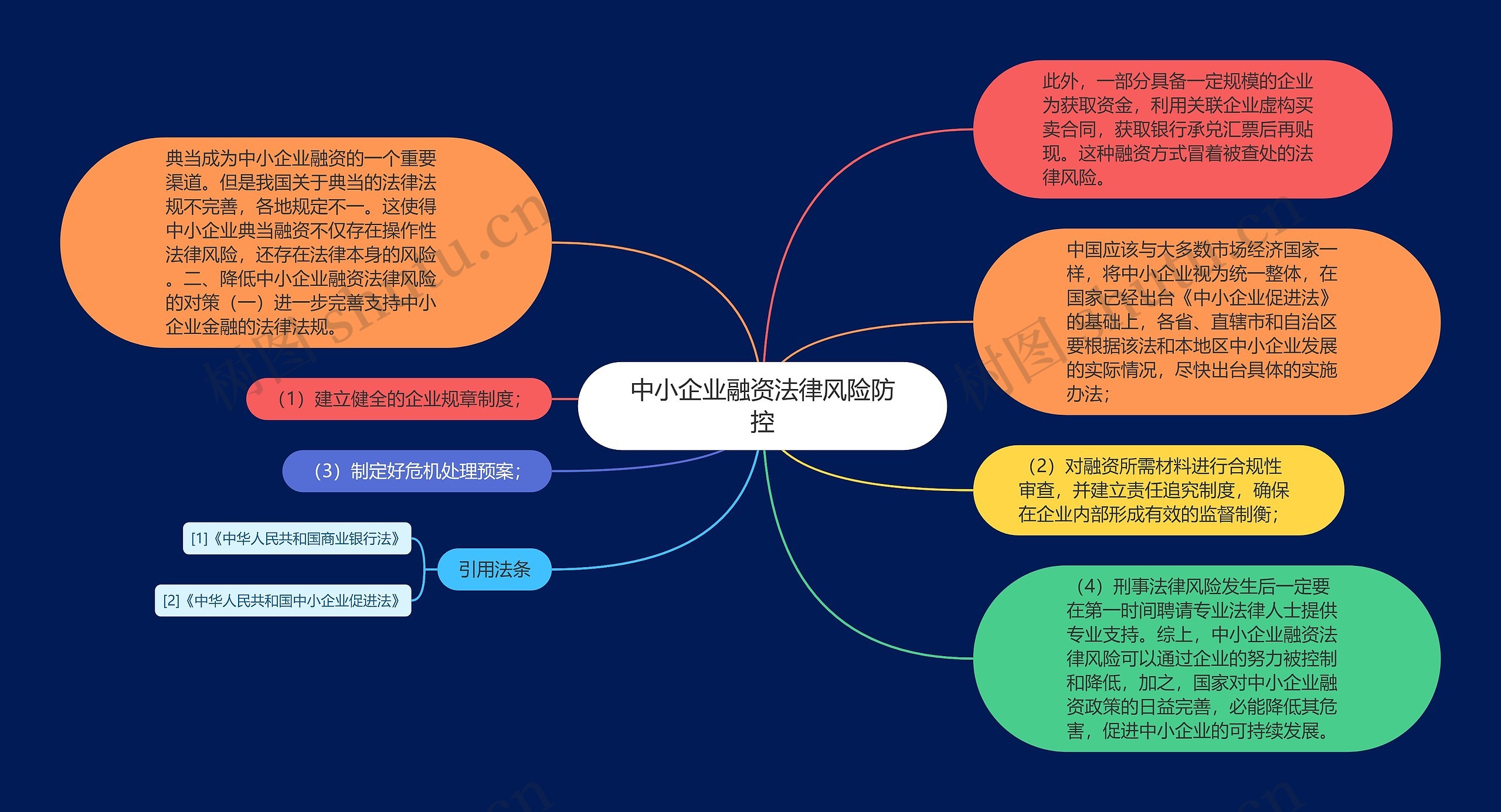 中小企业融资法律风险防控