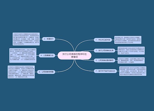 发行公司债券的程序和注意事项