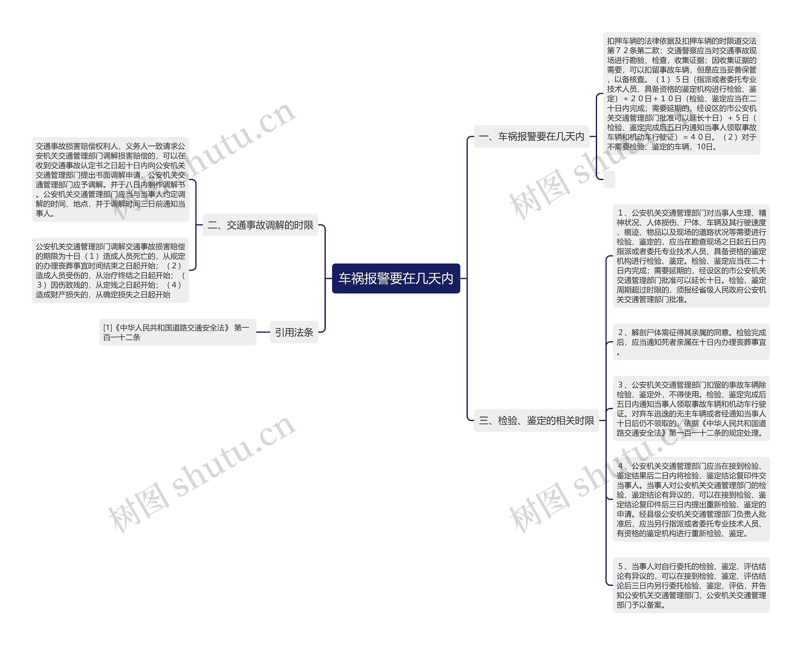 车祸报警要在几天内思维导图