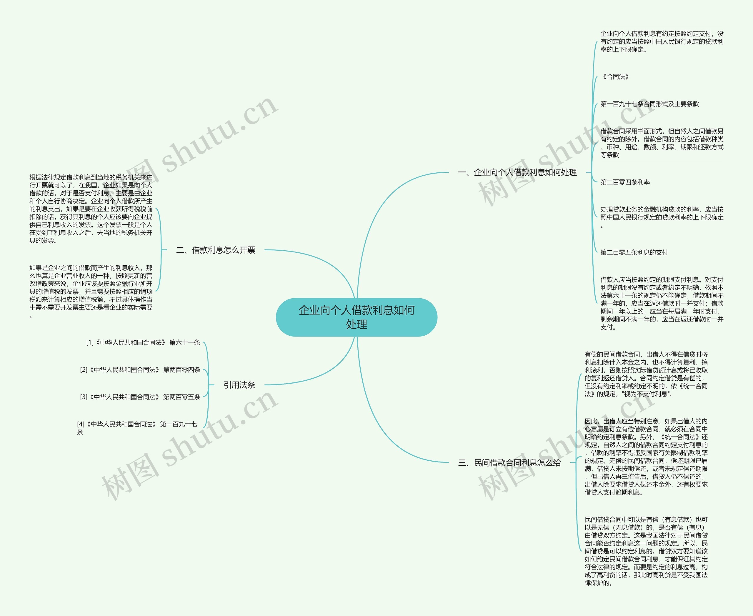 企业向个人借款利息如何处理思维导图