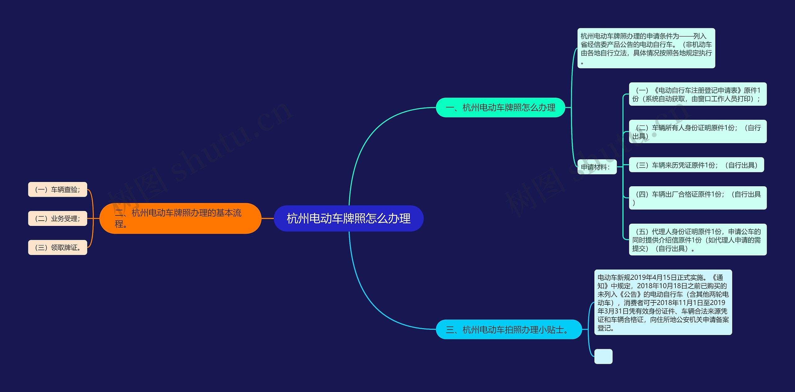 杭州电动车牌照怎么办理 杭州电动车牌照怎么办理