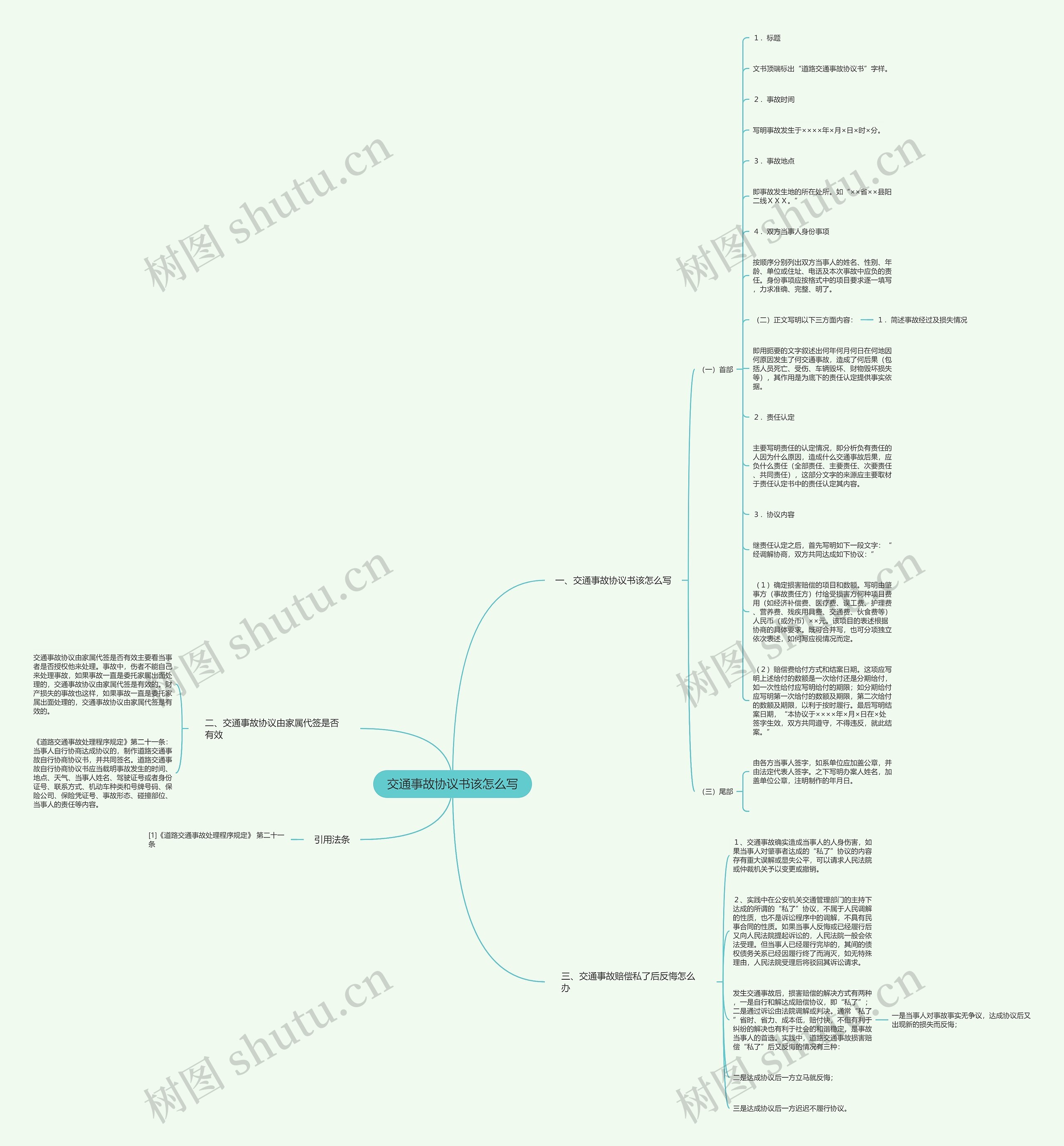 交通事故协议书该怎么写思维导图